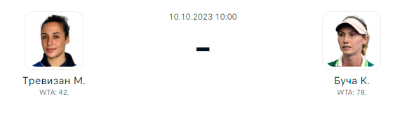 Прогноз Тревизан - Буча 10.10.2023